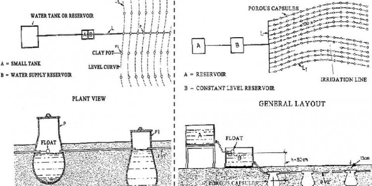 Open loop control systems