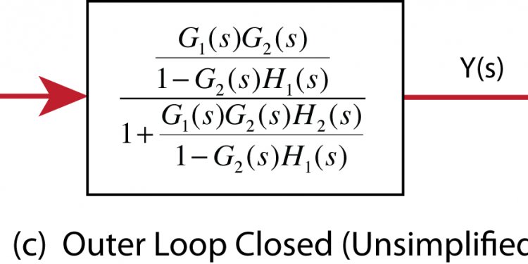 Open loop block diagram