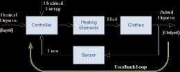 closed loop control system