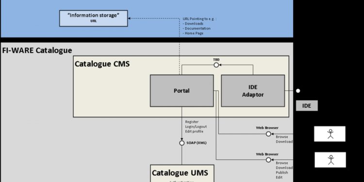 Version control system Wiki