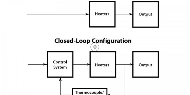 Advantages of open loop control system