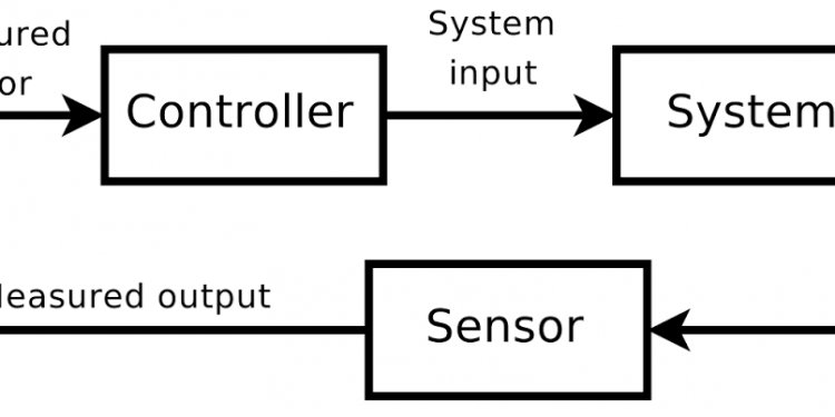 Closed Loop System Control Systems