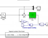 Closed loop control system project