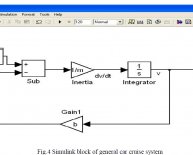 Closed loop control systems Examples