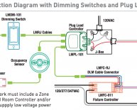 Lighting control panel systems