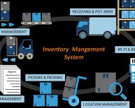 Mobility inventory control Accountability system